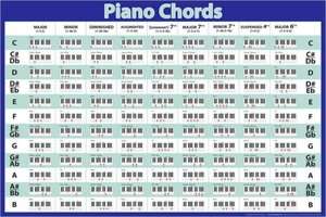   Piano Chords   Poster by NMR