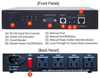 Port Remote Power Switch Web Control + RS232 Console  