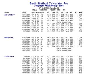 If you are a serious handicapper, the Sartin PRO is a bargain at 