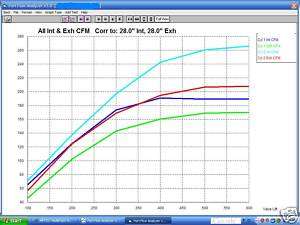 Atwood Performance ported Harley heads Twincam package  