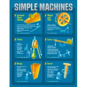  North Star Teacher Resources NS3305 Poster  Simple Machines 