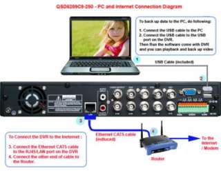 SEE QSD6209 Surveillance DVR System 9 Channel Internet Monitoring 