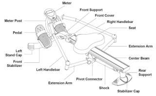 Stamina Rower Rowing Machine Body Trac Glider 35 1050 NEW Cardio 